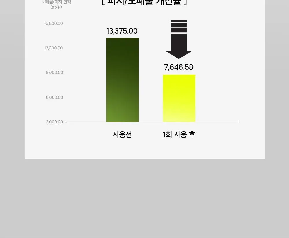 [말끔모공듀오]비플레인 녹두 더블 클렌징 세트 (폼 160ml+오일 200ml) 상세페이지 65